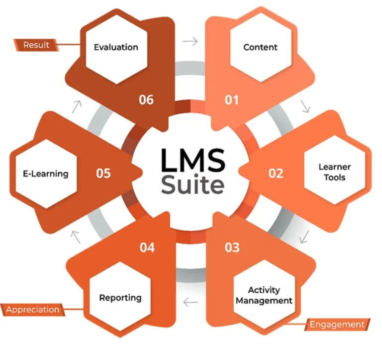 HRMS
